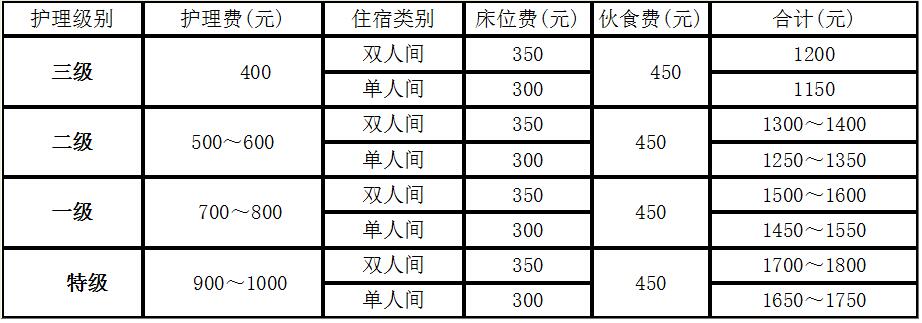 托老所護理服務(wù)項目1.jpg